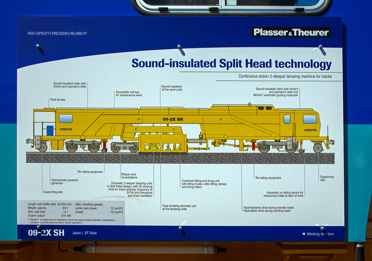 
Technische-Schautafel der Plasser & Theurer kontinuierliche 2-Schwellen-Stopfmaschine 09-2X/SH, präsentiert auf der iaf 2017 in Münster (am 01.06.2017). 