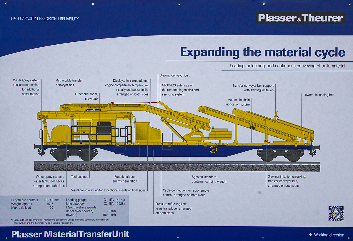 Technische-Schautafel zu der Plasser MaterialTransferUnit / Materialfördereinheit präsentiert von Plasser & Theurer auf der iaf 2022 in Münster (hier am 31.05.2022). Die Maschine wurde 2022 von Plasser & Theurer in Linz (A) unter der Maschine-Nr. 7191 gebaut. Sie ist eine Erweiterung des Materialkreislaufs, für Umladen, Beladen und Durchfördern von Schüttgut.